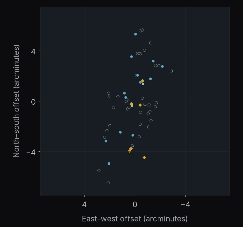 MACS J0416.1-2403: 59 objects. North is up and east is left; axes give offsets in arcminutes.
