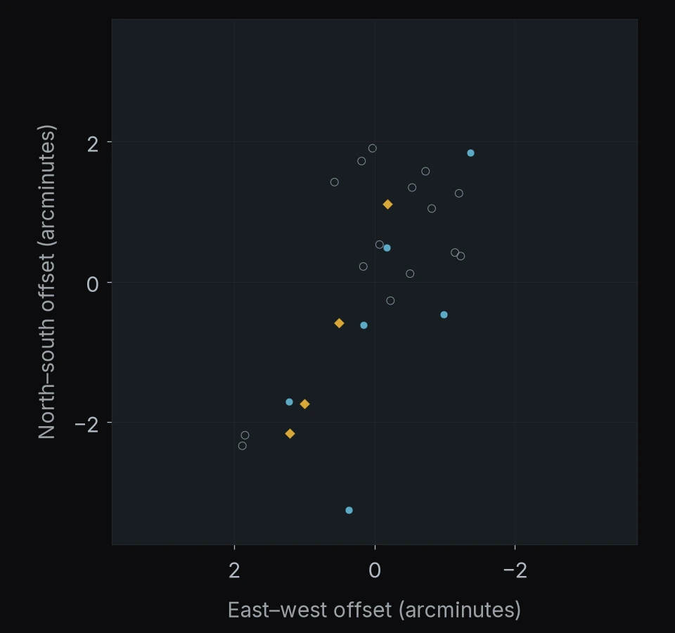 PANORAMIC J014428+1715: 25 objects. North is up and east is left; axes give offsets in arcminutes.