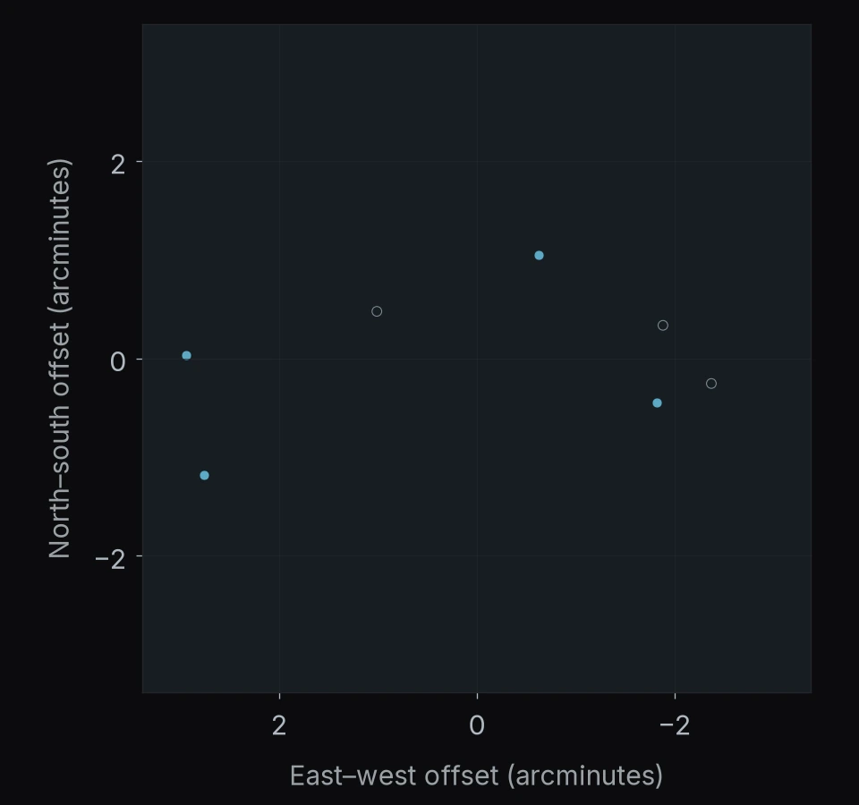 MACS J0553.4-3342: 7 objects. North is up and east is left; axes give offsets in arcminutes.