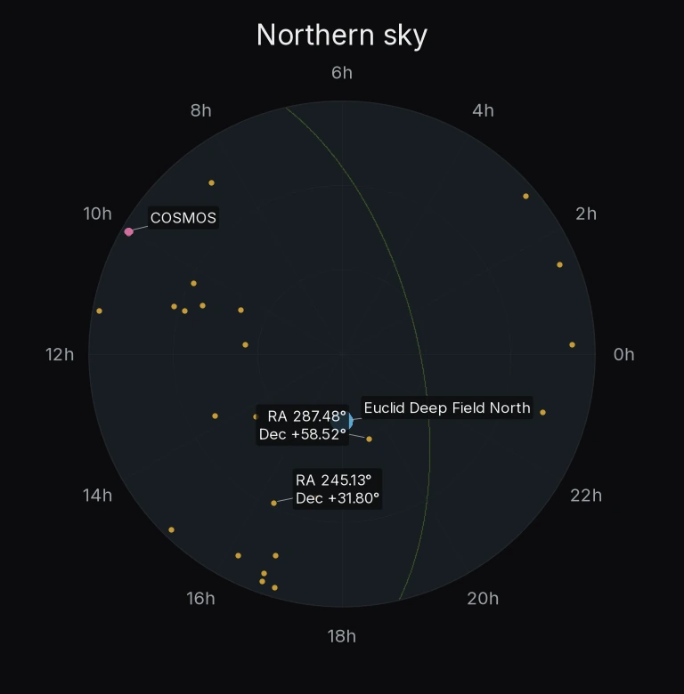 Northern hemisphere: locations in this sample.