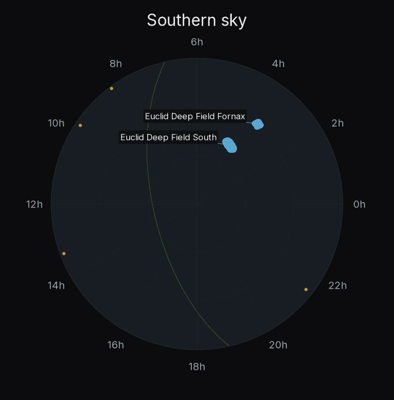 Southern hemisphere: locations in this sample.