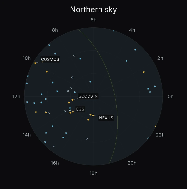 Northern hemisphere: locations in this sample.