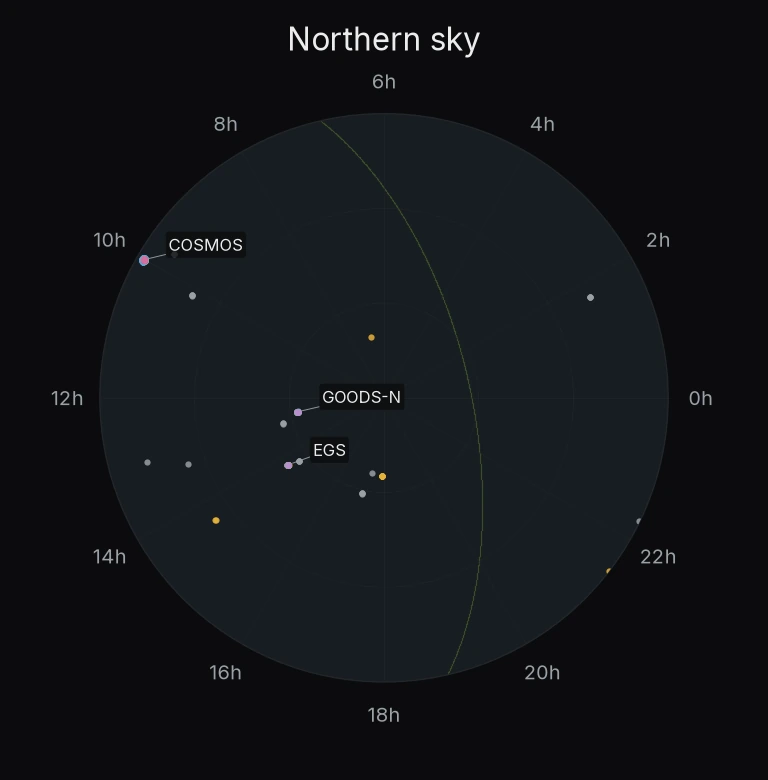 Northern hemisphere: locations in this sample.
