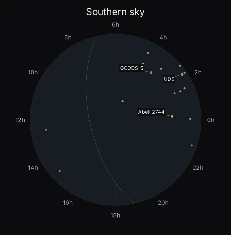 Southern hemisphere: locations in this sample.