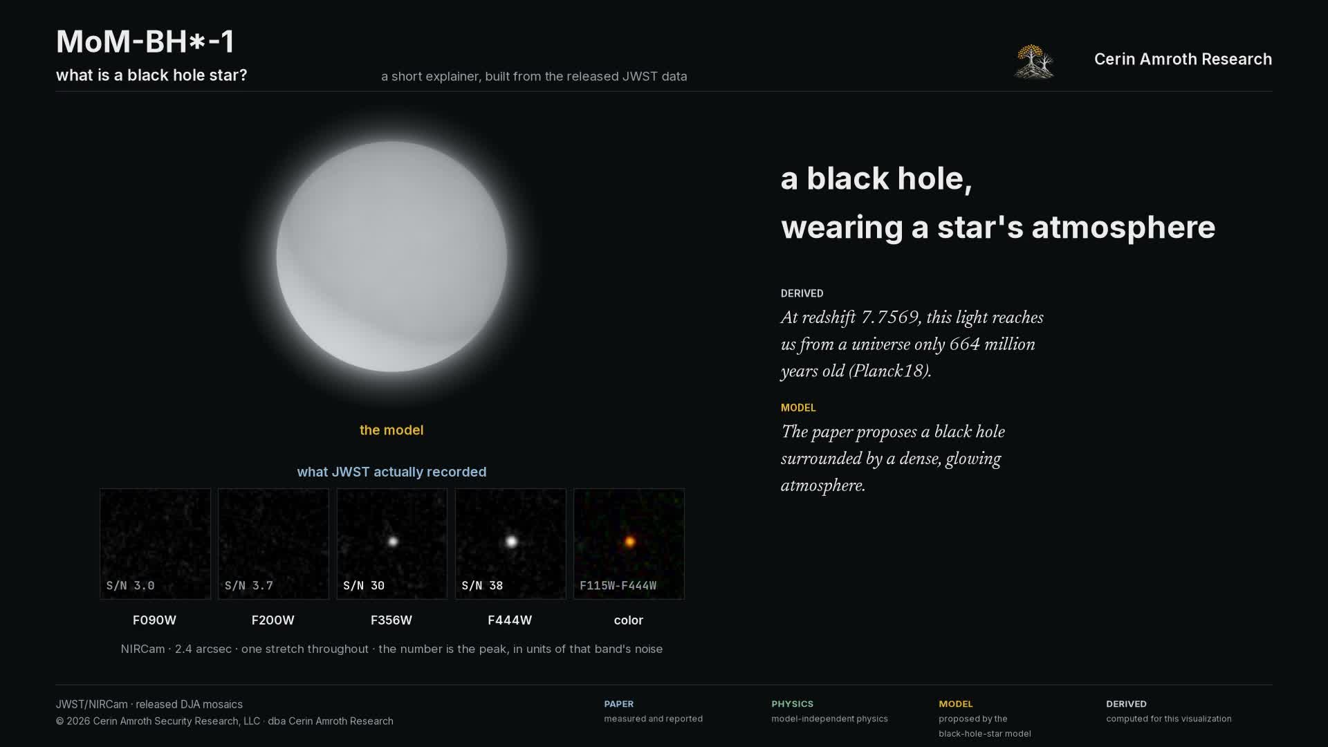 MoM-BH*-1: telescope observations and an illustration of the proposed atmosphere.
